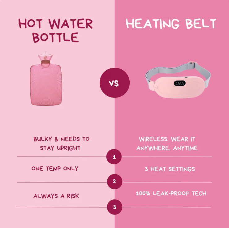 Portable Menstrual Heating Belt